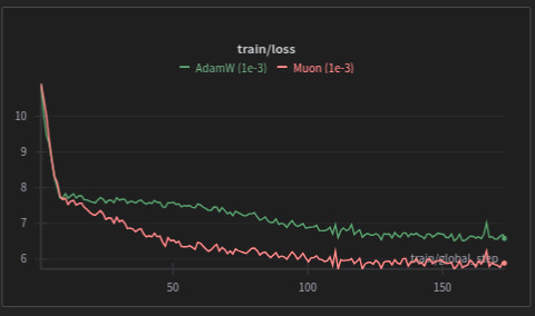 텍스트 모델 취미 3
