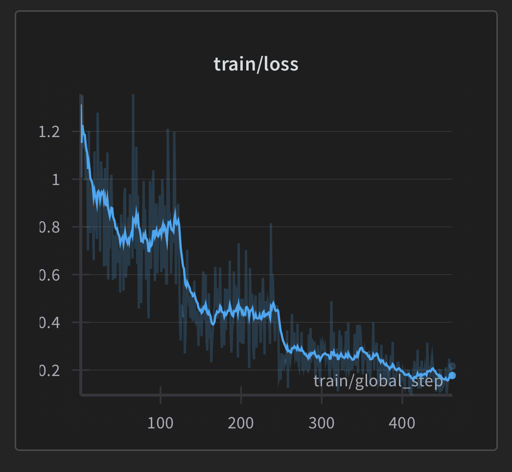 텍스트 모델 취미 9